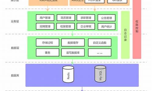 招聘系统 源码_招聘系统源码